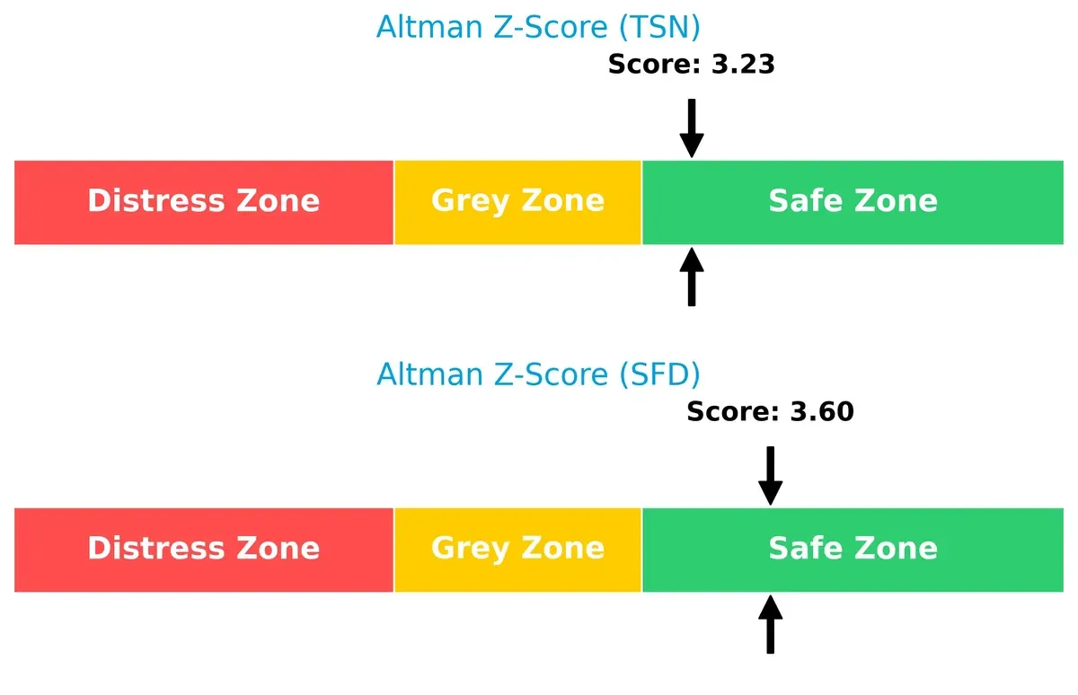 altman z score comparison