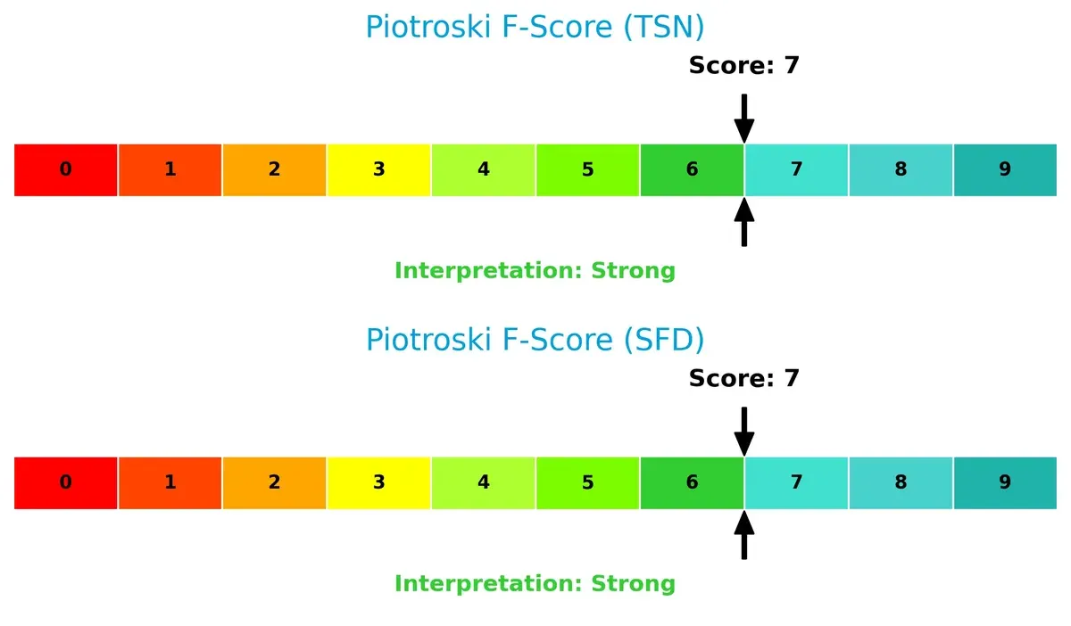 piotroski f score comparison