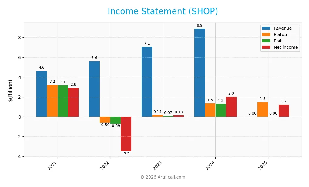 income statement