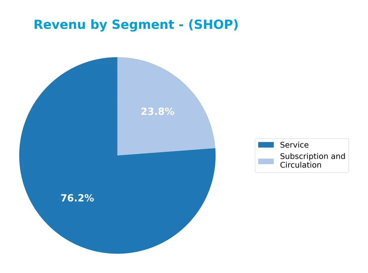 revenue by segment