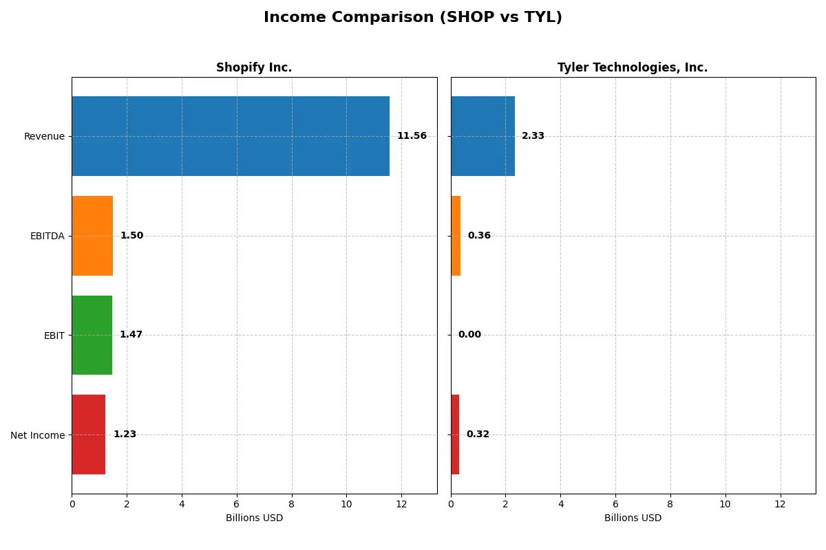 income comparison