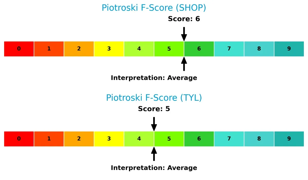piotroski f score comparison