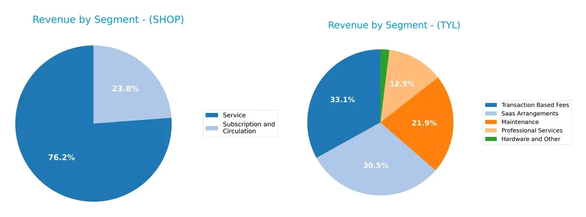 revenue by segment comparison