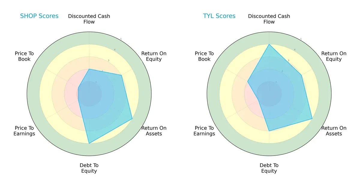 scores comparison