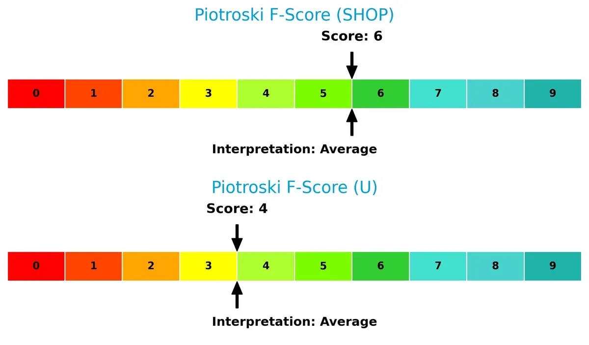 piotroski f score comparison
