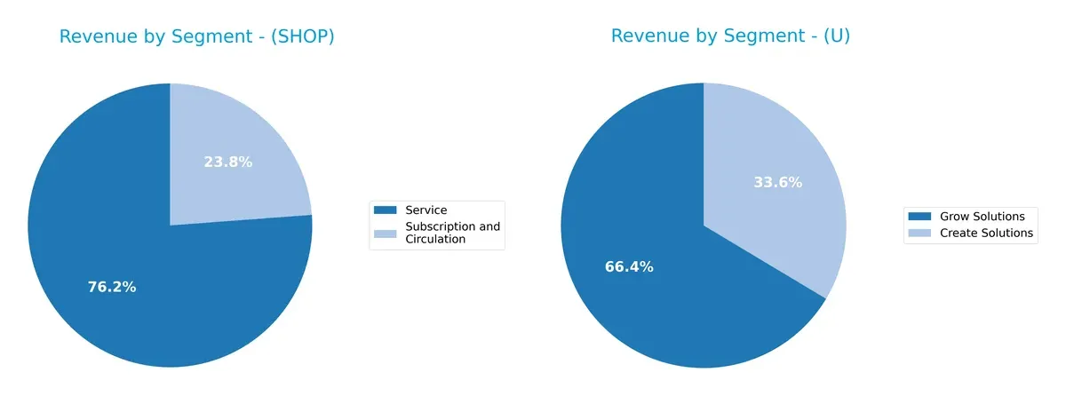 revenue by segment comparison