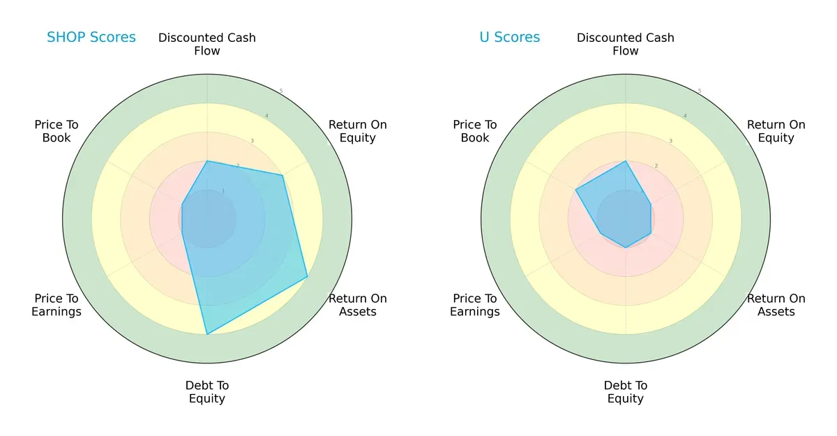 scores comparison