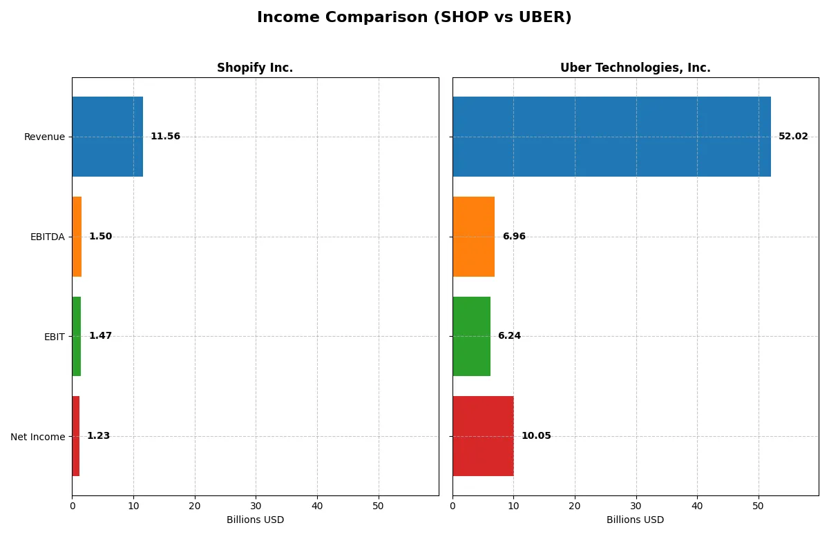 income comparison