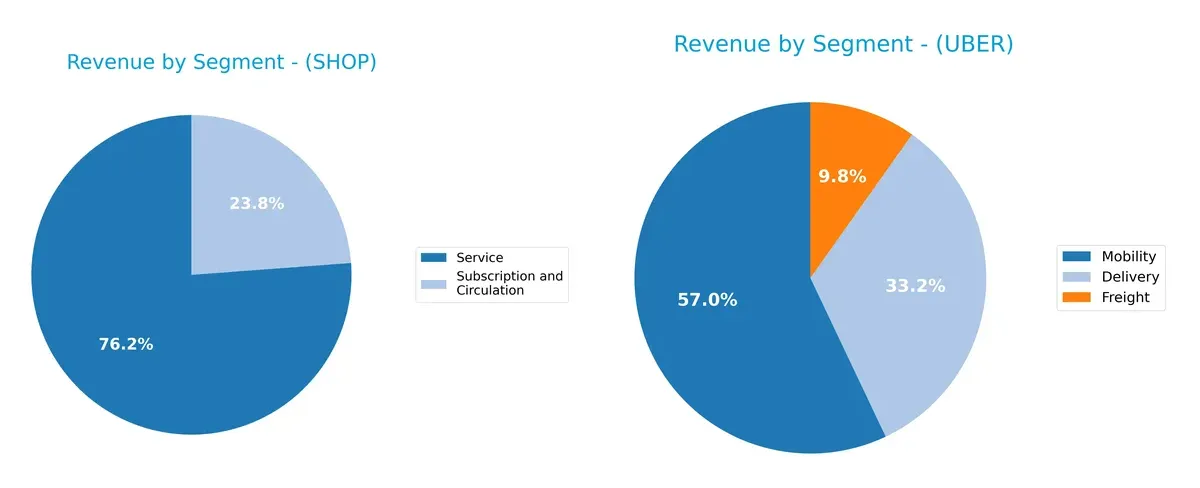 revenue by segment comparison