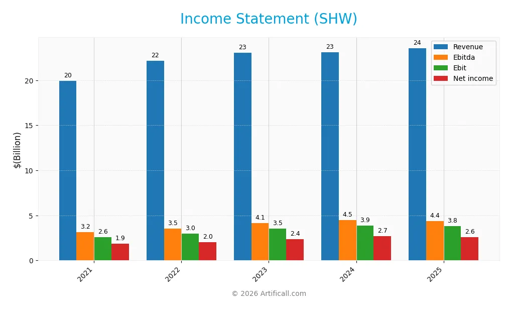 income statement