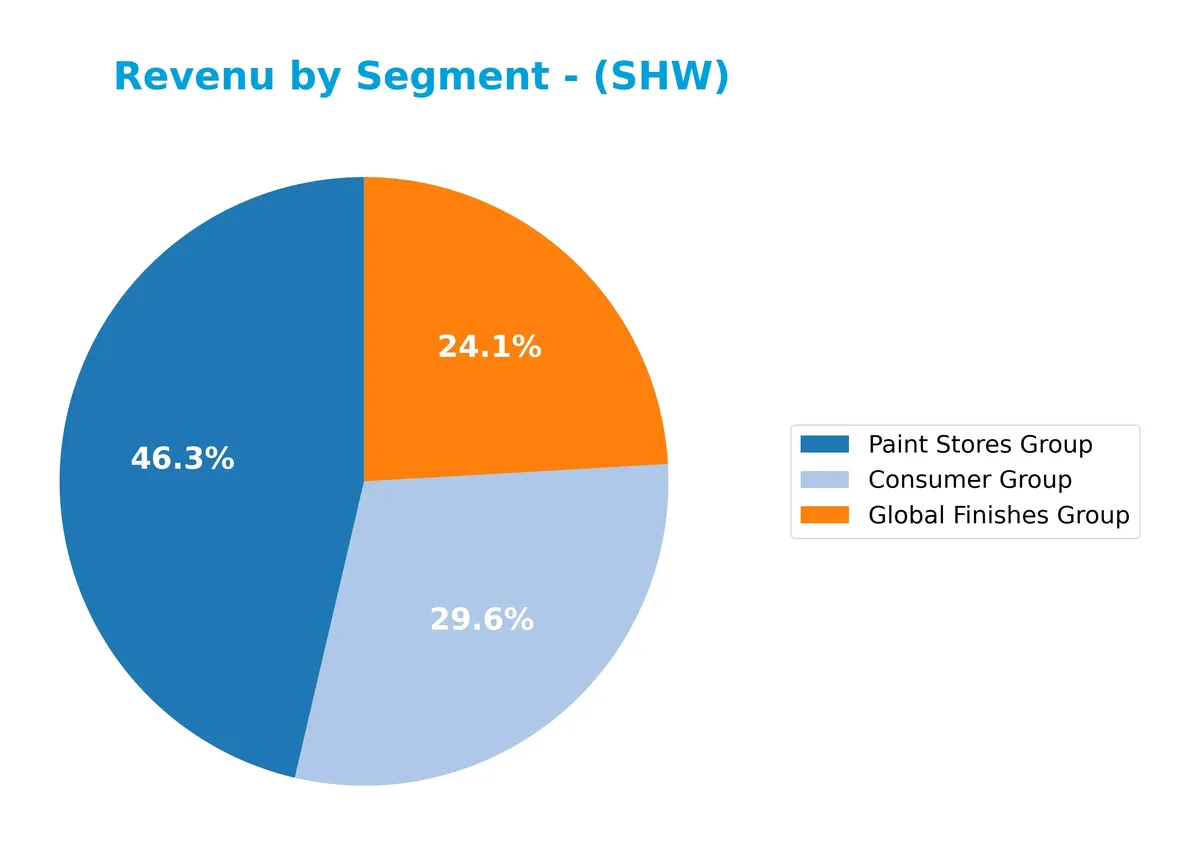 revenue by segment