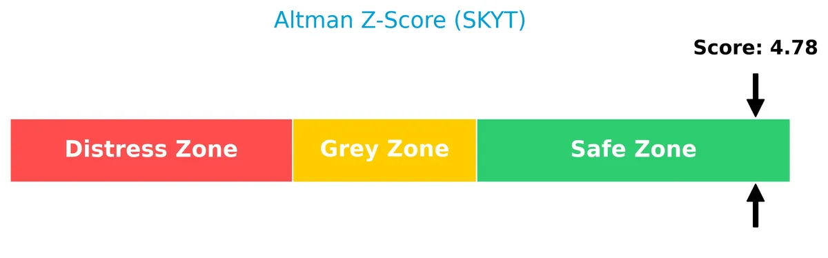 altman z score analysis