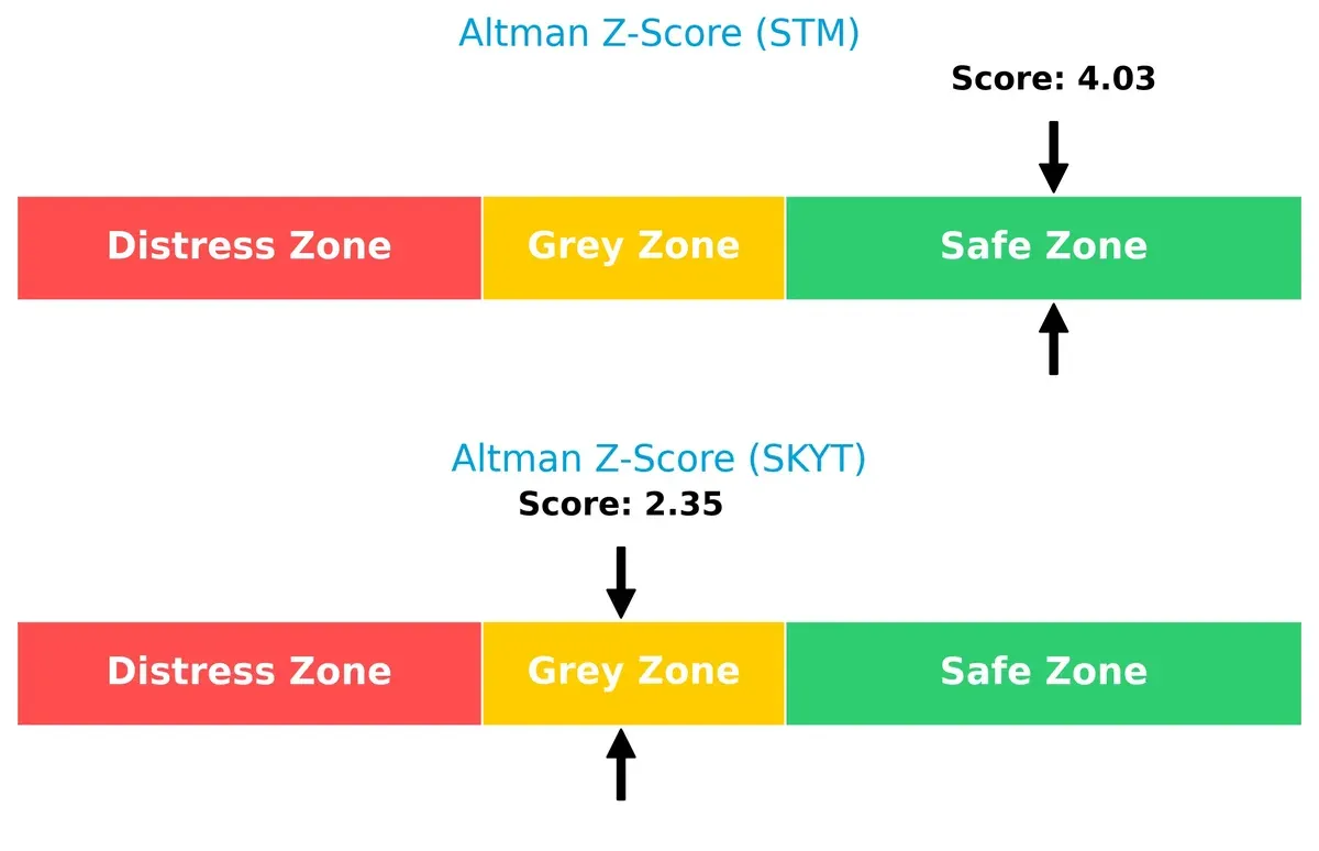 altman z score comparison