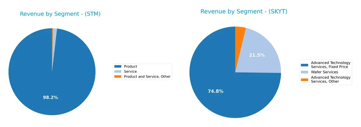 revenue by segment comparison