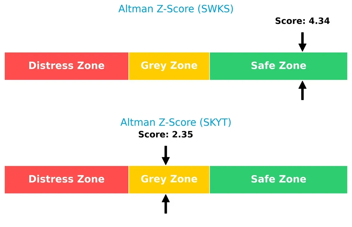 altman z score comparison