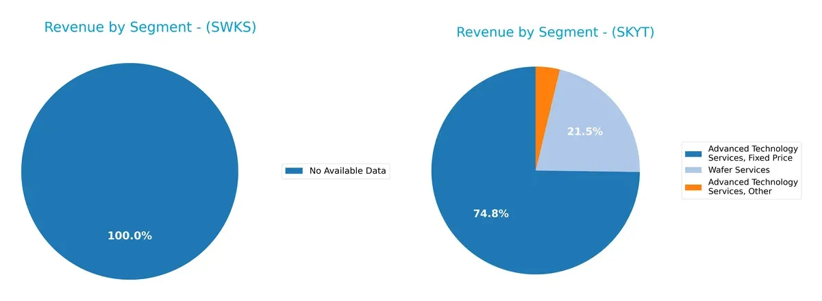 revenue by segment comparison