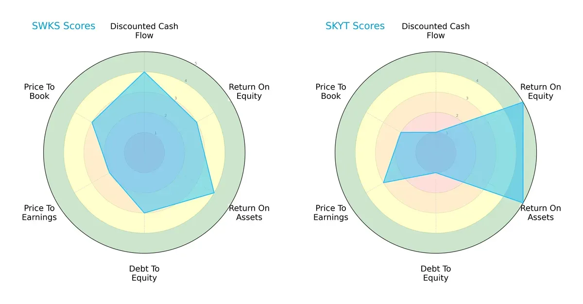 scores comparison