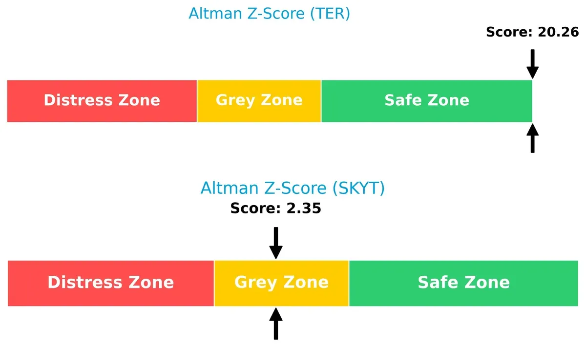 altman z score comparison