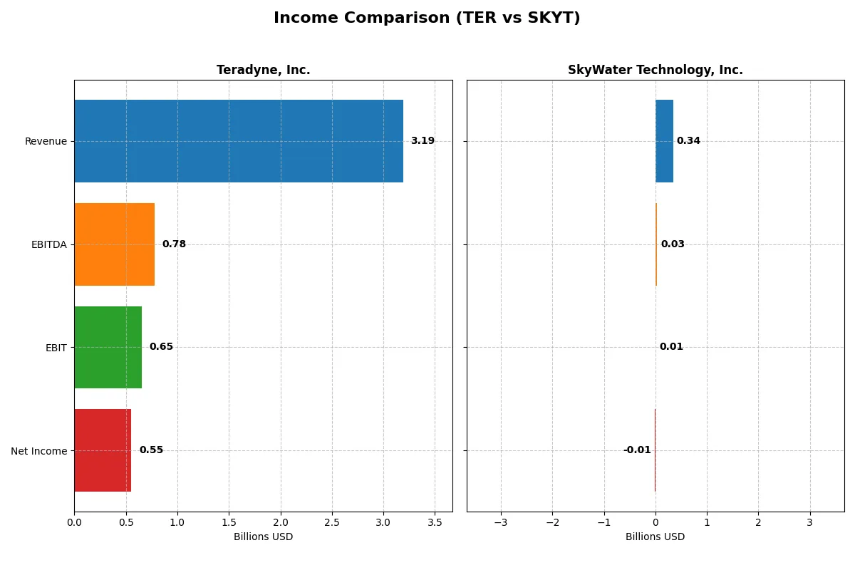 income comparison