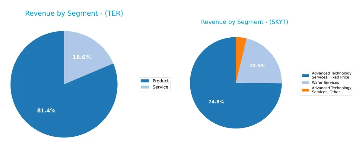 revenue by segment comparison