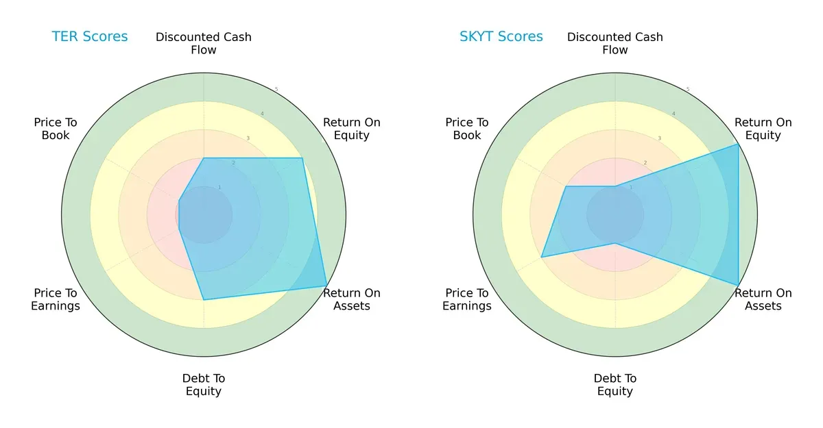 scores comparison