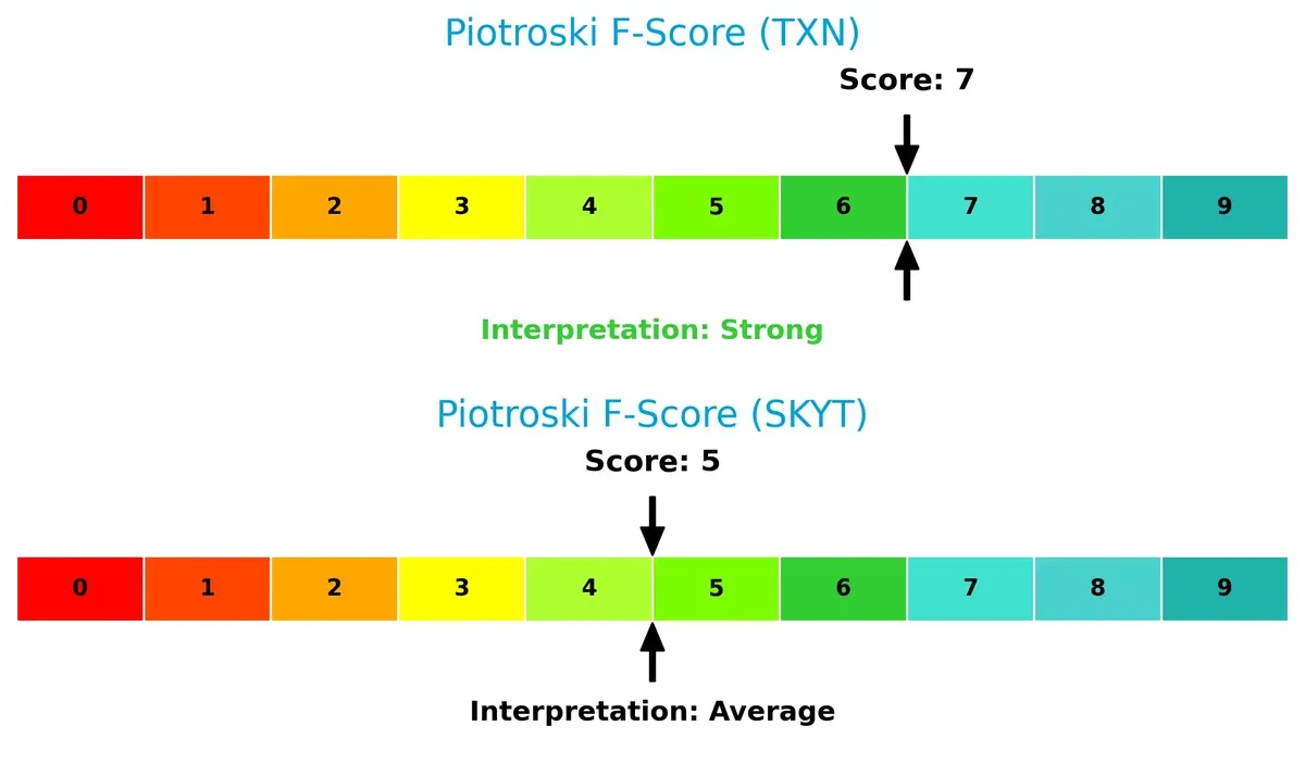 piotroski f score comparison