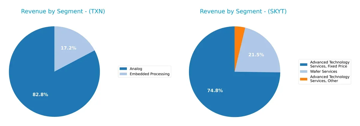 revenue by segment comparison