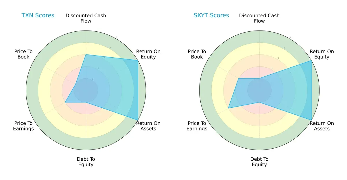 scores comparison