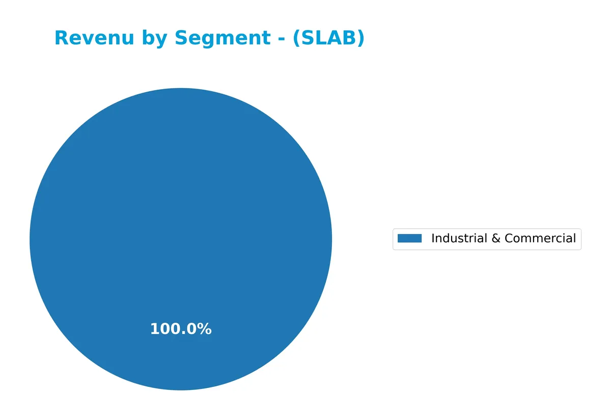 revenue by segment