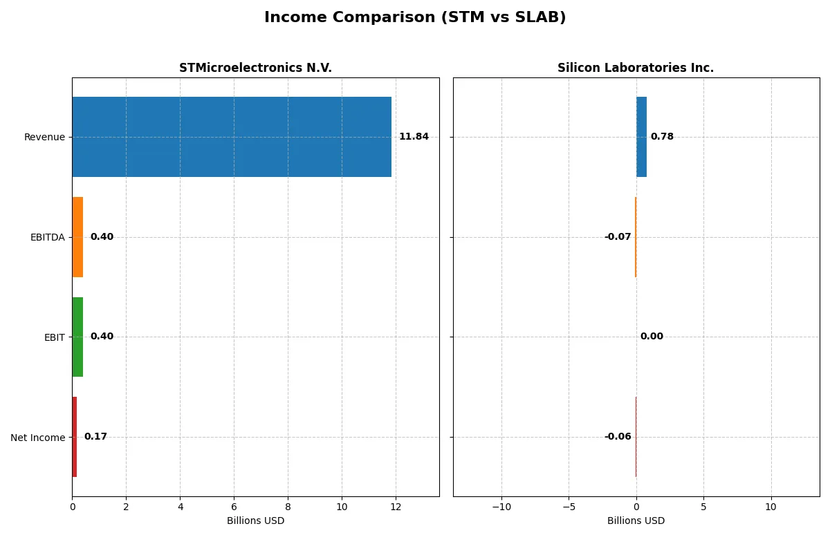 income comparison