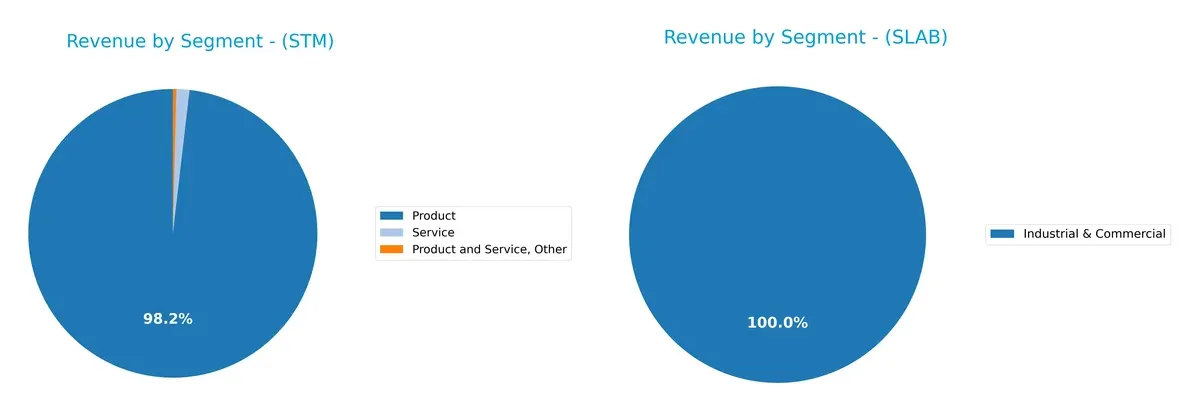 revenue by segment comparison