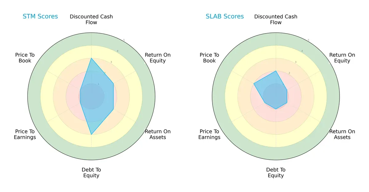 scores comparison
