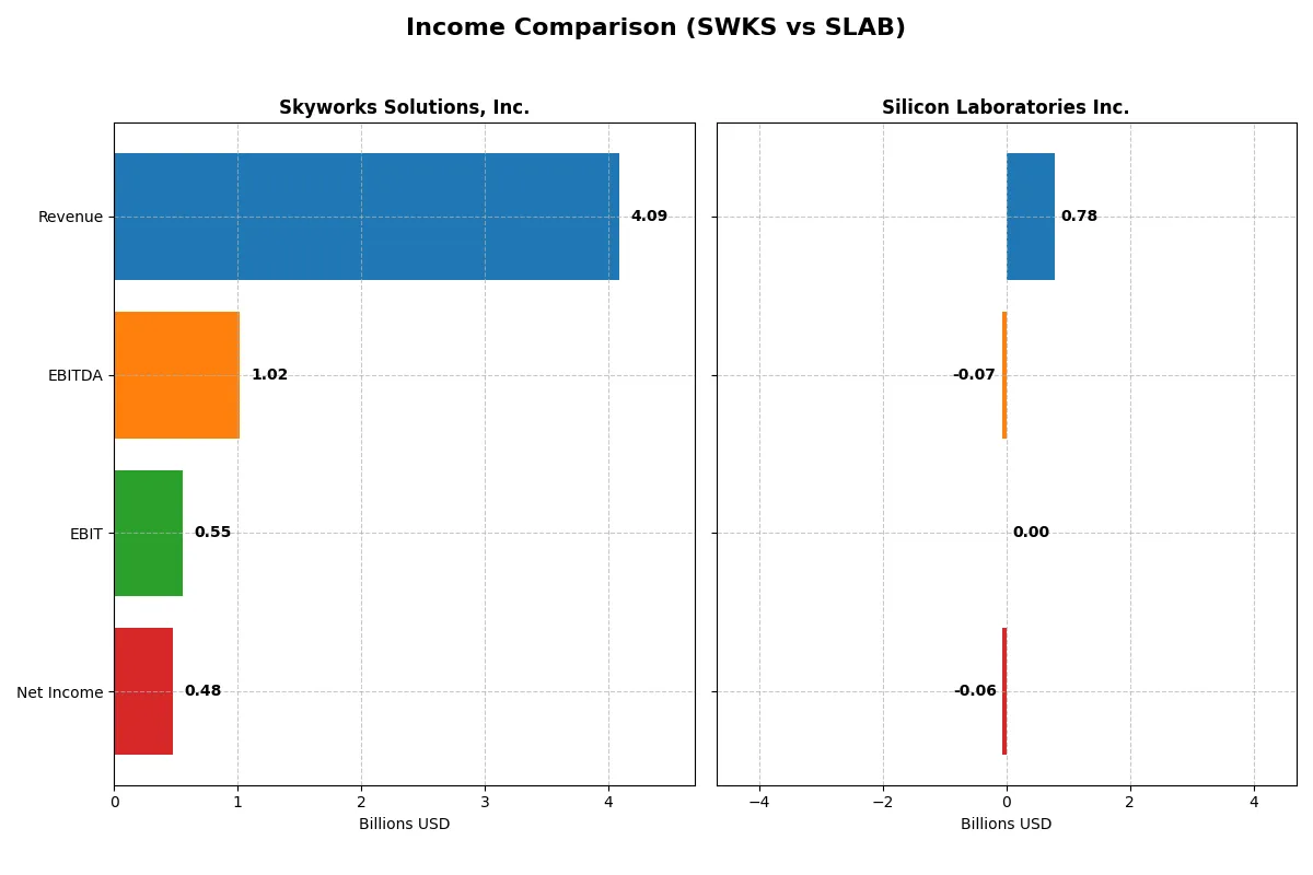 income comparison