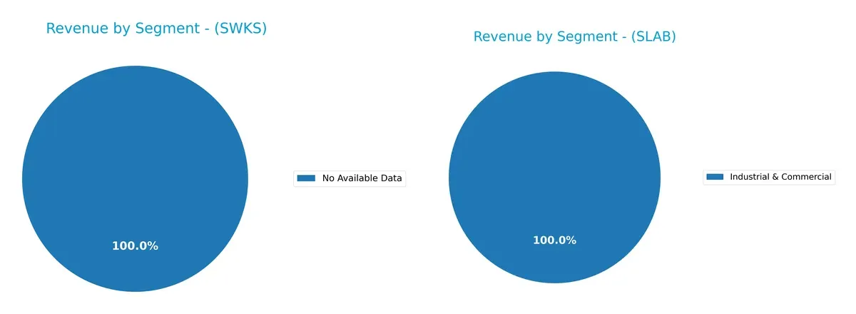 revenue by segment comparison