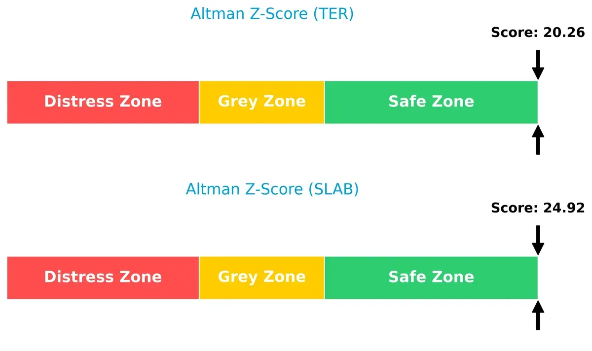 altman z score comparison