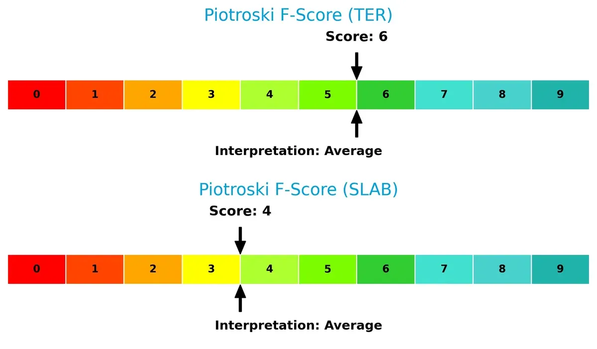 piotroski f score comparison