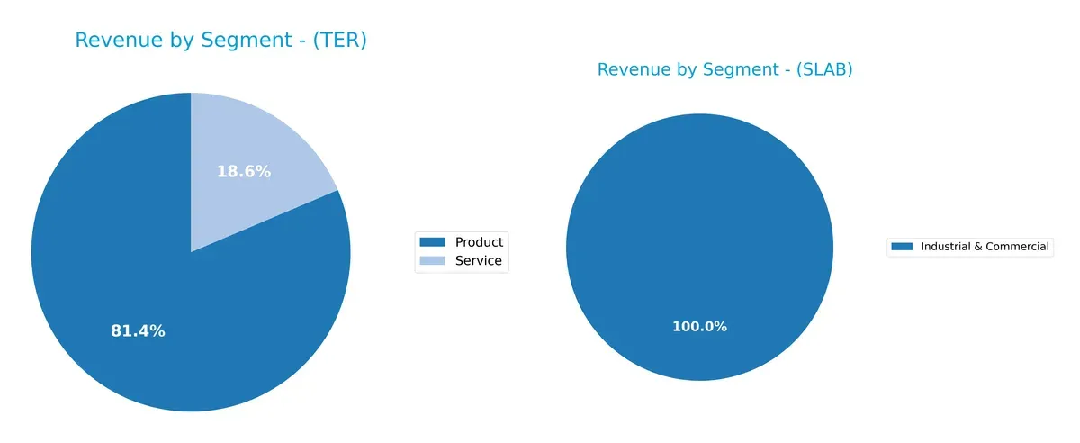 revenue by segment comparison