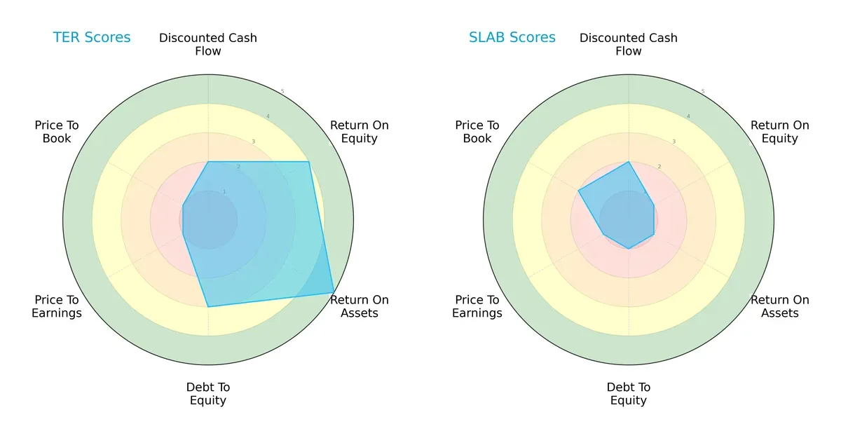 scores comparison
