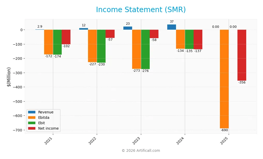 income statement