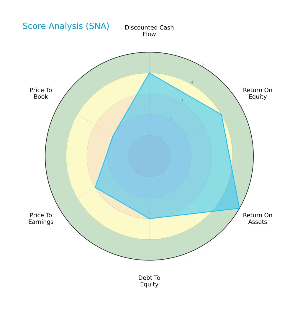 score analysis