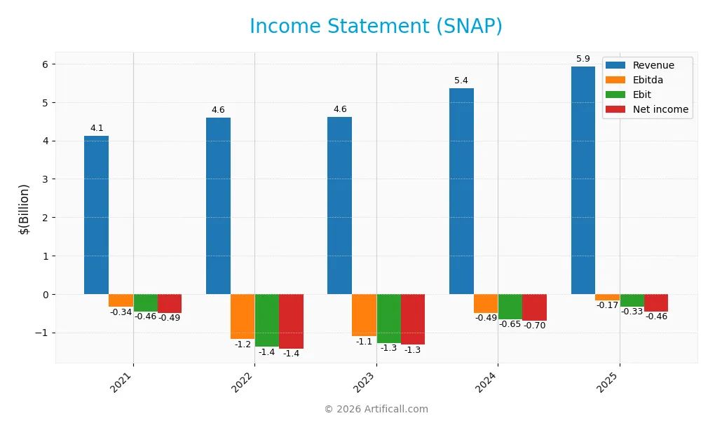 income statement