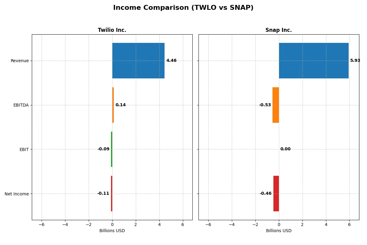 income comparison