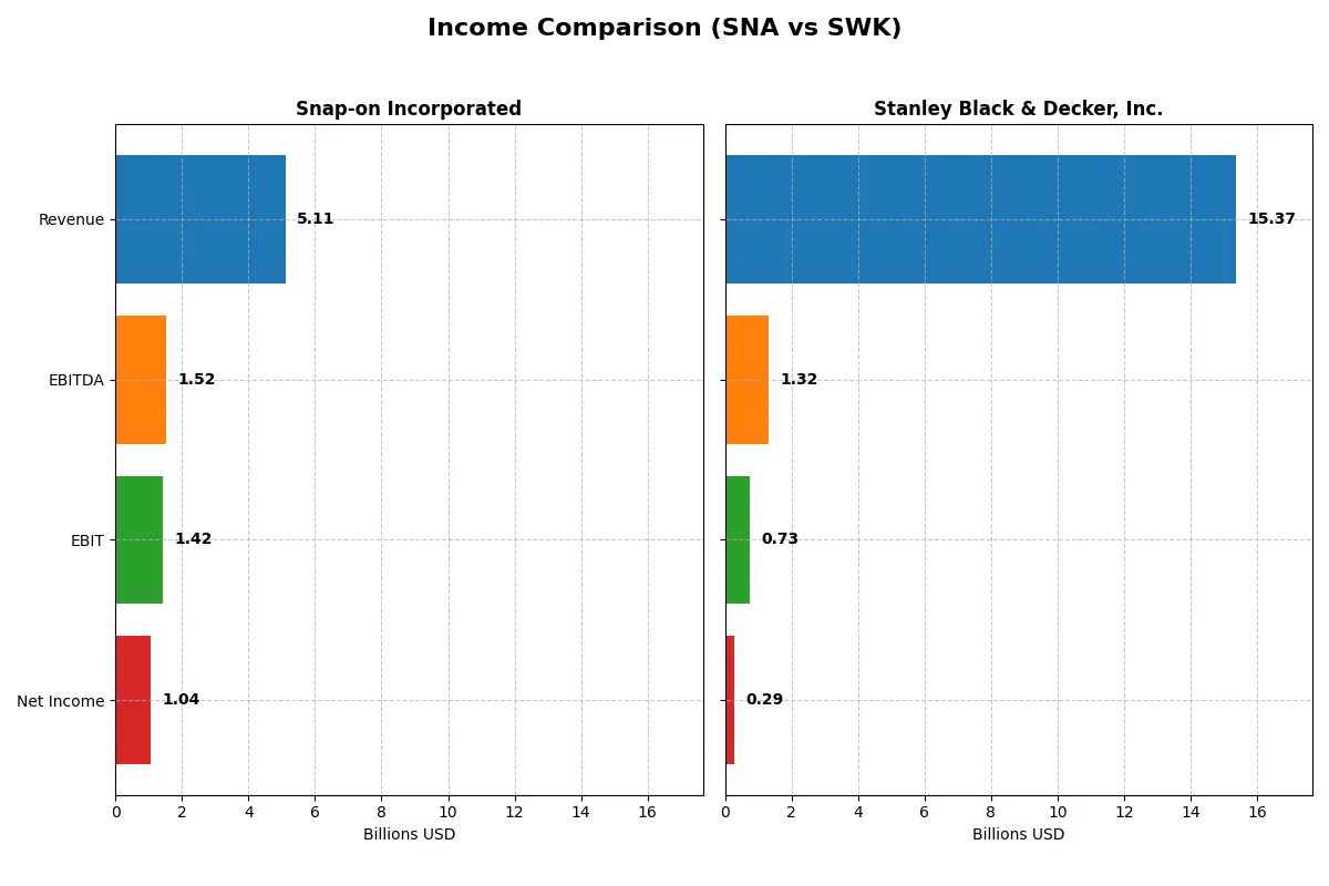 income comparison