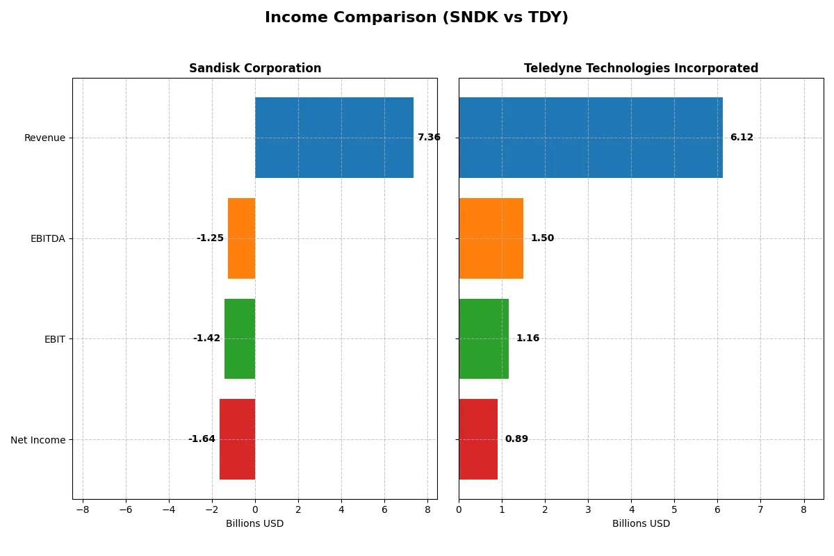 income comparison
