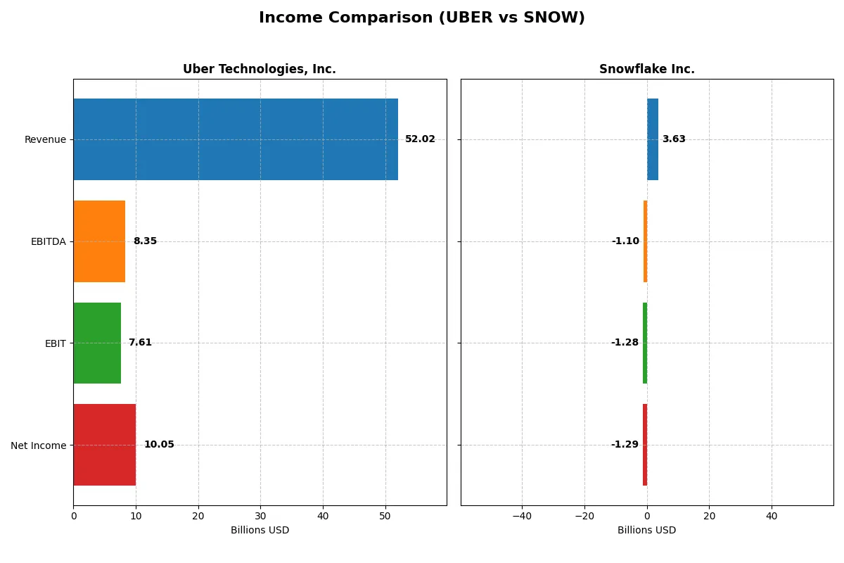 income comparison