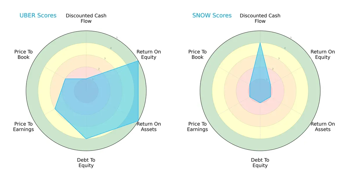 scores comparison