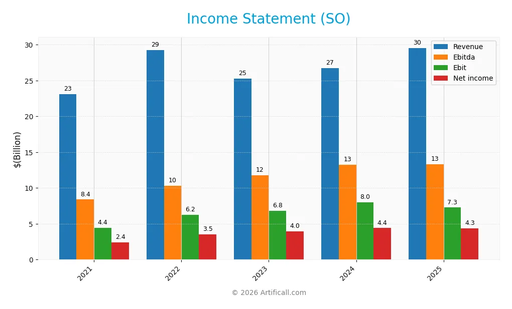 income statement