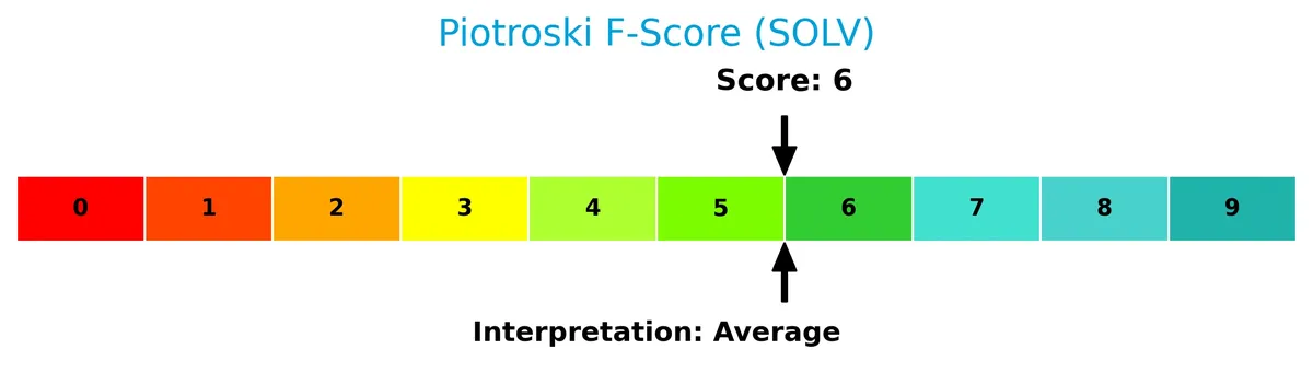 piotroski f score analysis
