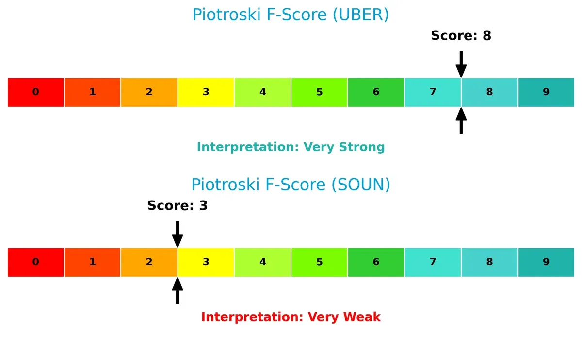 piotroski f score comparison