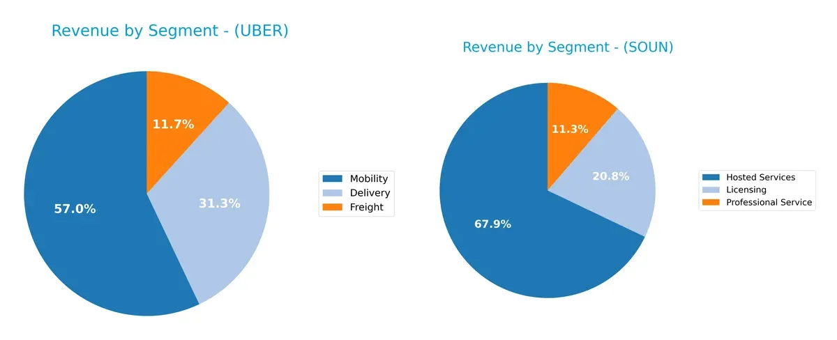revenue by segment comparison